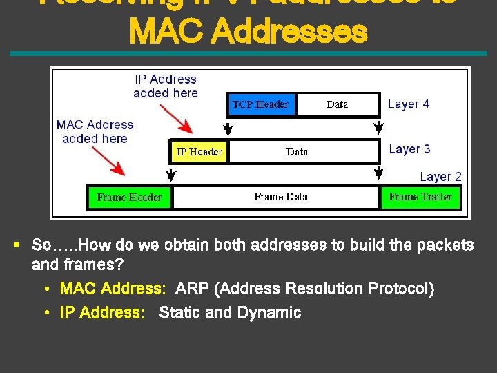 Resolving IPv 4 addresses to MAC Addresses • So…. . How do we obtain
