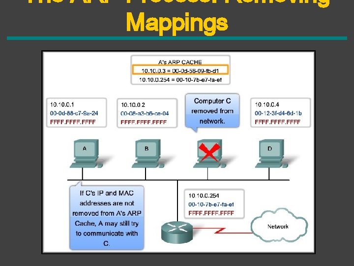 The ARP Process: Removing Mappings 