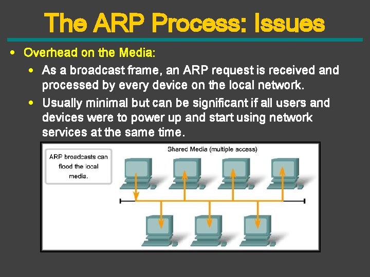 The ARP Process: Issues • Overhead on the Media: • As a broadcast frame,