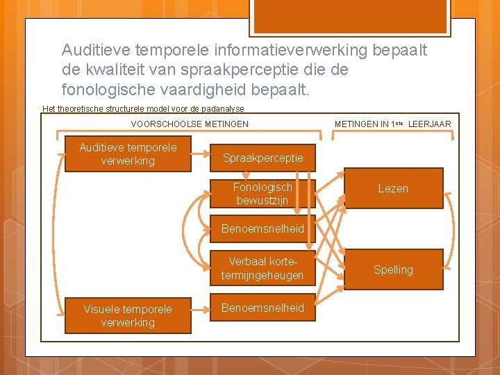 Auditieve temporele informatieverwerking bepaalt de kwaliteit van spraakperceptie de fonologische vaardigheid bepaalt. Het theoretische