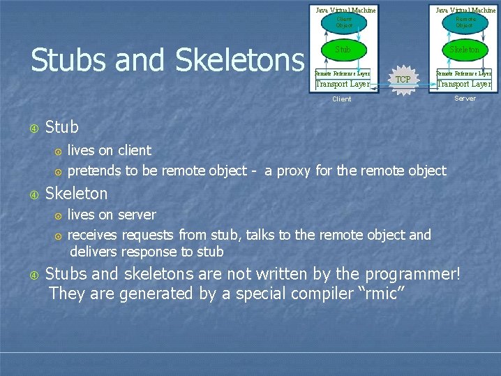 Java Virtual Machine Stubs and Skeletons Java Virtual Machine Client Object Remote Object Stub Java Virtual Machine Stubs and Skeletons Java Virtual Machine Client Object Remote Object Stub