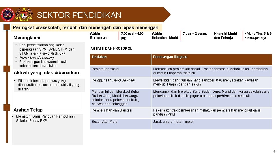 SEKTOR PENDIDIKAN Peringkat prasekolah, rendah dan menengah dan lepas menengah Merangkumi • Sesi persekolahan