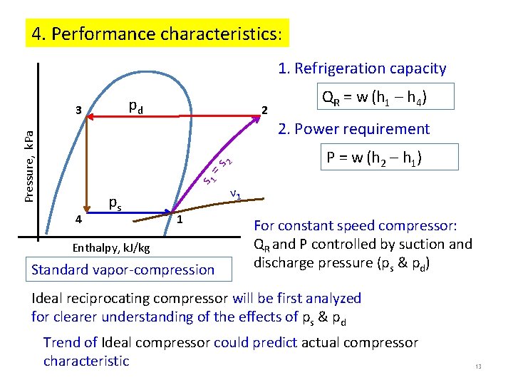 4. Performance characteristics: 1. Refrigeration capacity pd 3 2 QR = w (h 1 4. Performance characteristics: 1. Refrigeration capacity pd 3 2 QR = w (h 1