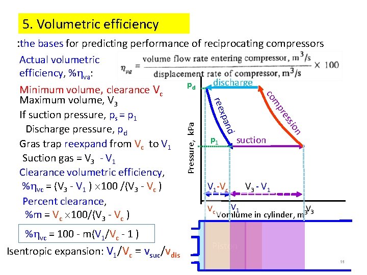 5. Volumetric efficiency : the bases for predicting performance of reciprocating compressors co Pressure, 5. Volumetric efficiency : the bases for predicting performance of reciprocating compressors co Pressure,