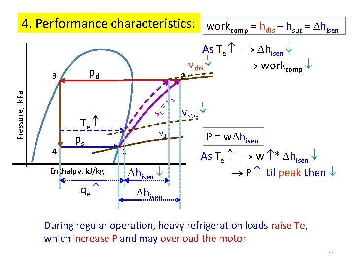4. Performance characteristics: workcomp = hdis – hsuc = hisen pd 2 4 Te 4. Performance characteristics: workcomp = hdis – hsuc = hisen pd 2 4 Te