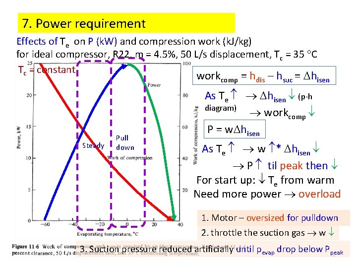 7. Power requirement Effects of Te on P (k. W) and compression work (k. 7. Power requirement Effects of Te on P (k. W) and compression work (k.