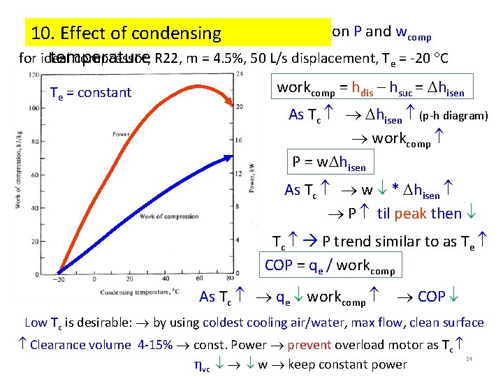 on P and wcomp 10. Effect of condensing temperature for ideal compressor, R 22, on P and wcomp 10. Effect of condensing temperature for ideal compressor, R 22,