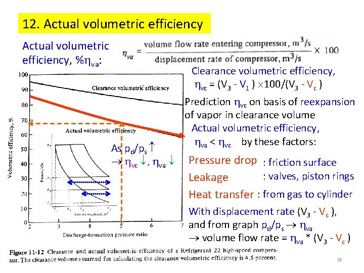 12. Actual volumetric efficiency, % va: Clearance volumetric efficiency, vc = (V 3 - 12. Actual volumetric efficiency, % va: Clearance volumetric efficiency, vc = (V 3 -