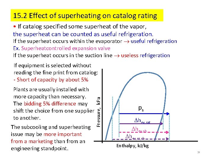 15. 2 Effect of superheating on catalog rating • If catalog specified some superheat 15. 2 Effect of superheating on catalog rating • If catalog specified some superheat