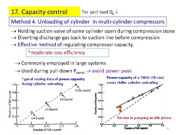 17. Capacity control For part load Qe Method 4. Unloading of cylinder in multi-cylinder 17. Capacity control For part load Qe Method 4. Unloading of cylinder in multi-cylinder