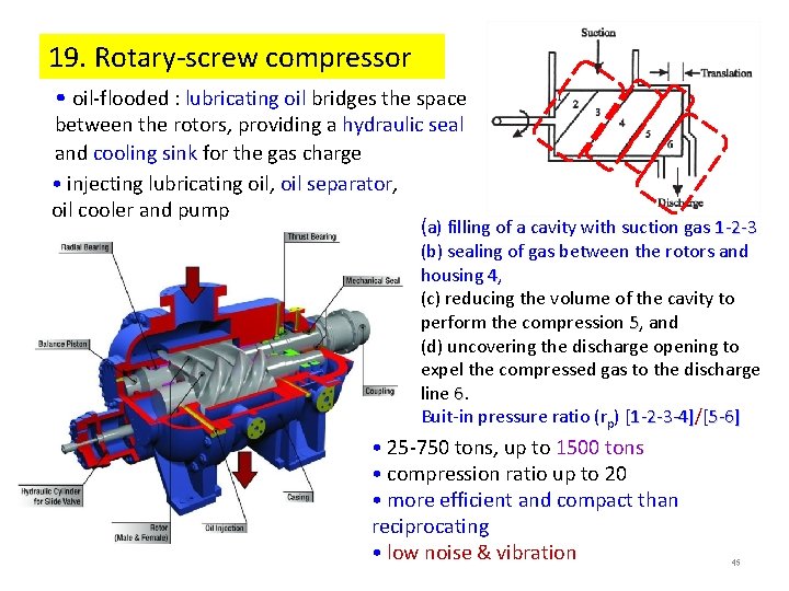 19. Rotary-screw compressor • oil-flooded : lubricating oil bridges the space between the rotors, 19. Rotary-screw compressor • oil-flooded : lubricating oil bridges the space between the rotors,