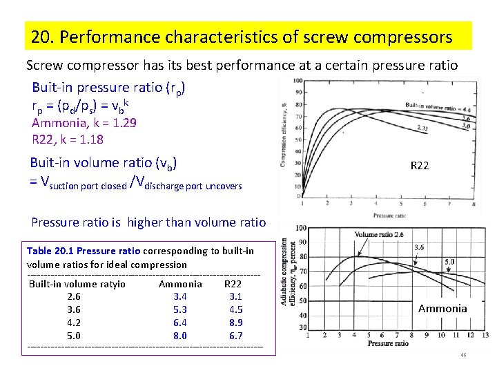 20. Performance characteristics of screw compressors Screw compressor has its best performance at a 20. Performance characteristics of screw compressors Screw compressor has its best performance at a
