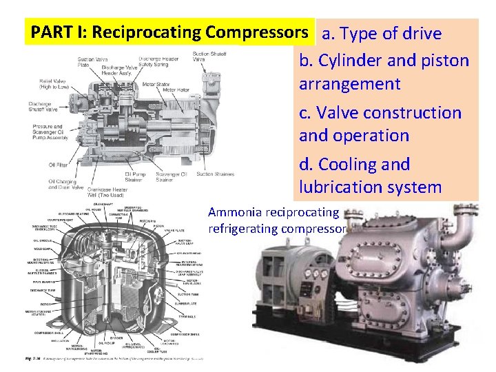 PART I: Reciprocating Compressors a. Type of drive b. Cylinder and piston arrangement c. PART I: Reciprocating Compressors a. Type of drive b. Cylinder and piston arrangement c.