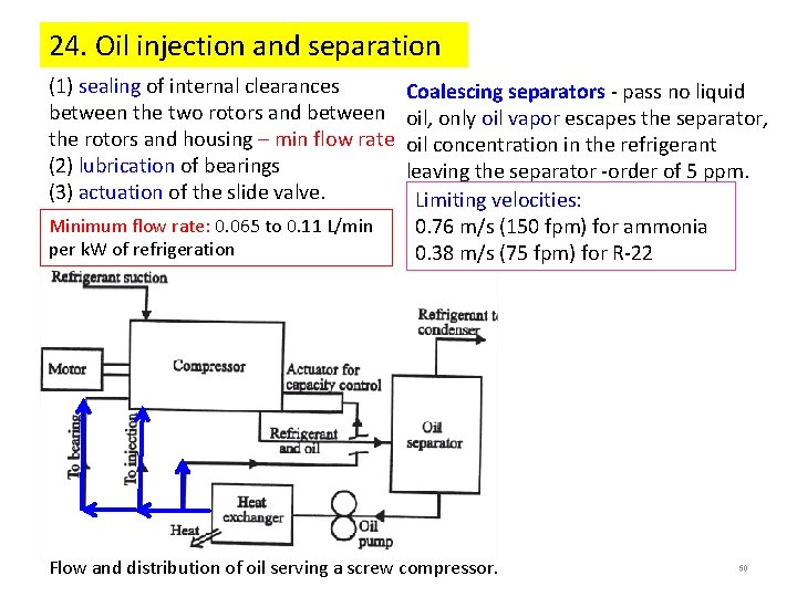 24. Oil injection and separation (1) sealing of internal clearances between the two rotors 24. Oil injection and separation (1) sealing of internal clearances between the two rotors