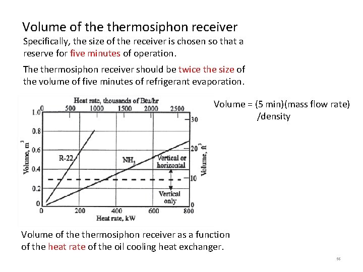 Volume of thermosiphon receiver Specifically, the size of the receiver is chosen so that Volume of thermosiphon receiver Specifically, the size of the receiver is chosen so that