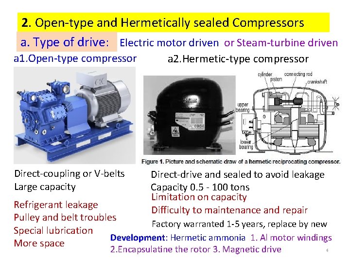 2. Open-type and Hermetically sealed Compressors a. Type of drive: Electric motor driven or 2. Open-type and Hermetically sealed Compressors a. Type of drive: Electric motor driven or