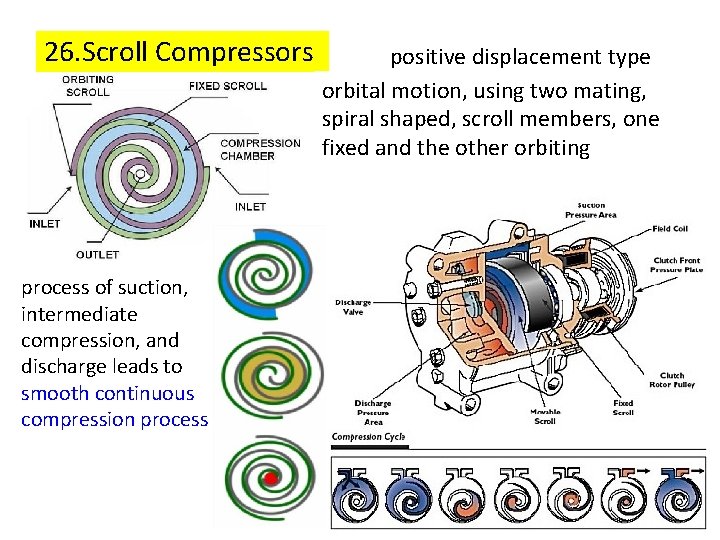 26. Scroll Compressors positive displacement type orbital motion, using two mating, spiral shaped, scroll 26. Scroll Compressors positive displacement type orbital motion, using two mating, spiral shaped, scroll