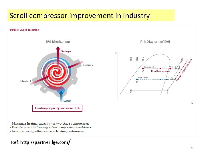 Scroll compressor improvement in industry Ref: http: //partner. lge. com/ 63 Scroll compressor improvement in industry Ref: http: //partner. lge. com/ 63