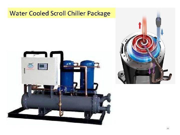 Water Cooled Scroll Chiller Package 65 Water Cooled Scroll Chiller Package 65