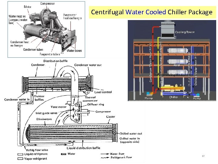 Centrifugal Water Cooled Chiller Package 67 Centrifugal Water Cooled Chiller Package 67
