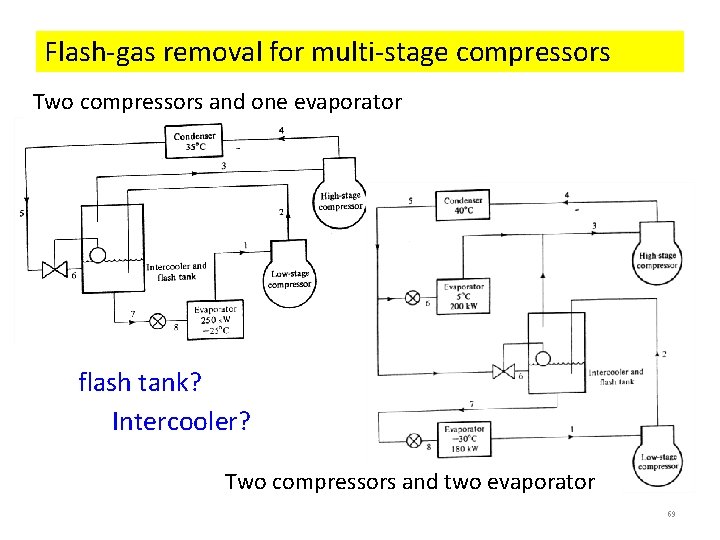 Flash-gas removal for multi-stage compressors Two compressors and one evaporator flash tank? Intercooler? Two Flash-gas removal for multi-stage compressors Two compressors and one evaporator flash tank? Intercooler? Two