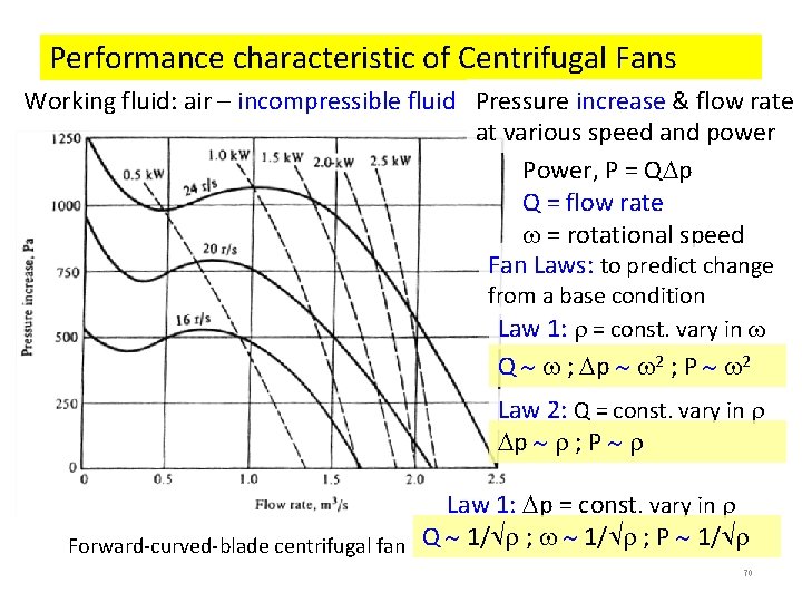 Performance characteristic of Centrifugal Fans Working fluid: air – incompressible fluid Pressure increase & Performance characteristic of Centrifugal Fans Working fluid: air – incompressible fluid Pressure increase &