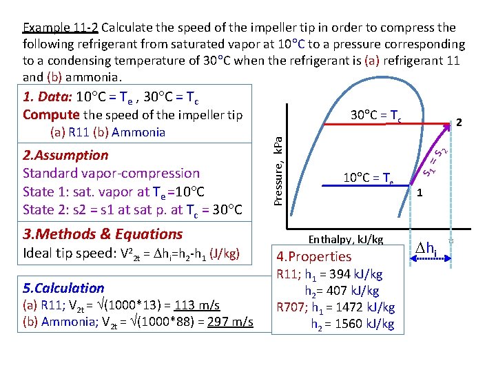 Example 11 -2 Calculate the speed of the impeller tip in order to compress Example 11 -2 Calculate the speed of the impeller tip in order to compress