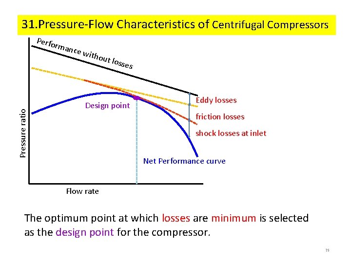 31. Pressure-Flow Characteristics of Centrifugal Compressors Perfo r Pressure ratio manc e wit hout 31. Pressure-Flow Characteristics of Centrifugal Compressors Perfo r Pressure ratio manc e wit hout