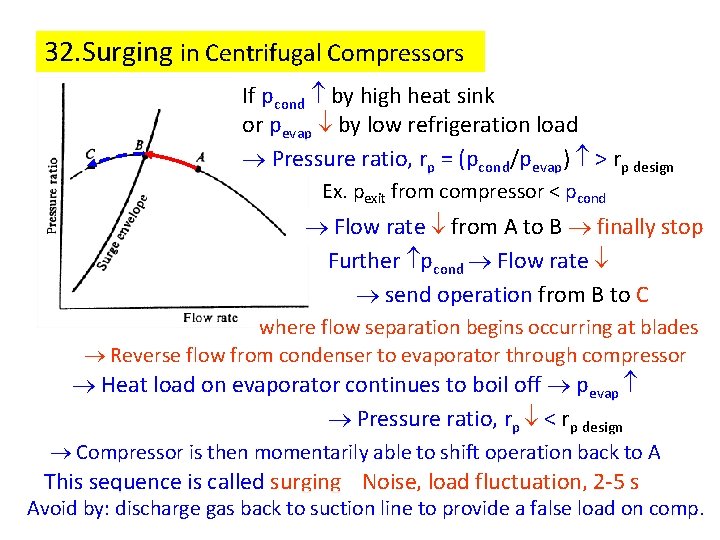 32. Surging in Centrifugal Compressors If pcond by high heat sink or pevap by 32. Surging in Centrifugal Compressors If pcond by high heat sink or pevap by