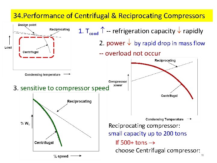 34. Performance of Centrifugal & Reciprocating Compressors 1. Tcond -- refrigeration capacity rapidly 2. 34. Performance of Centrifugal & Reciprocating Compressors 1. Tcond -- refrigeration capacity rapidly 2.