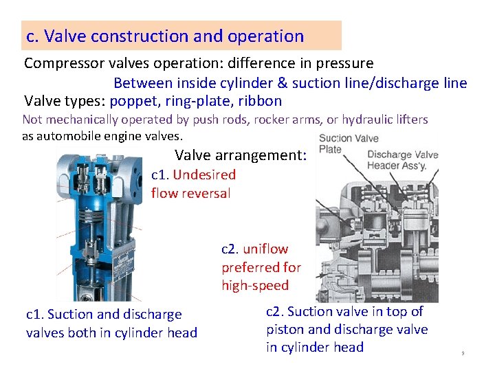 c. Valve construction and operation Compressor valves operation: difference in pressure Between inside cylinder c. Valve construction and operation Compressor valves operation: difference in pressure Between inside cylinder