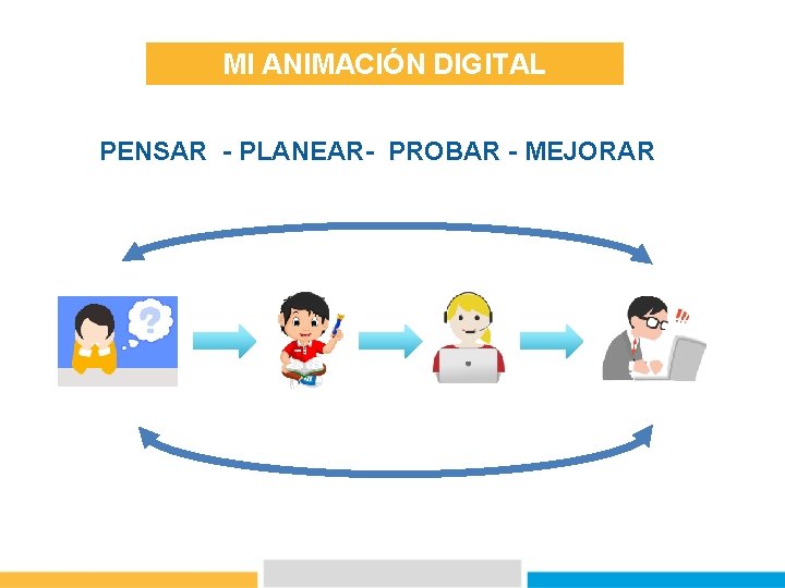 MI ANIMACIÓN DIGITAL PENSAR - PLANEAR- PROBAR - MEJORAR 