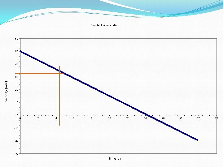 Constant Acceleration 60 50 40 Velocity (m/s) 30 20 10 0 0 2 4