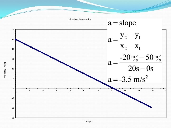 Constant Acceleration 60 50 40 Velocity (m/s) 30 20 10 0 0 2 4