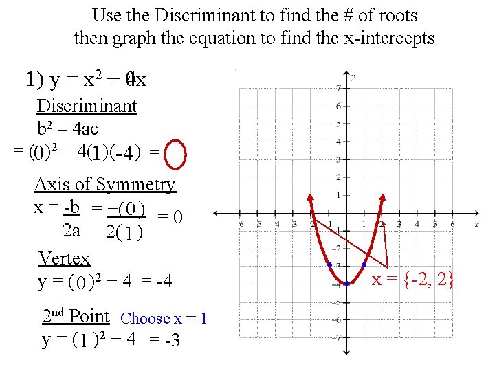 Use the Discriminant to find the # of roots then graph the equation to