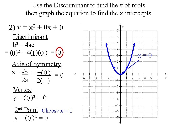 Use the Discriminant to find the # of roots then graph the equation to