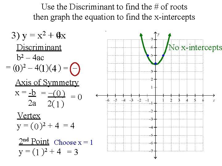 Use the Discriminant to find the # of roots then graph the equation to