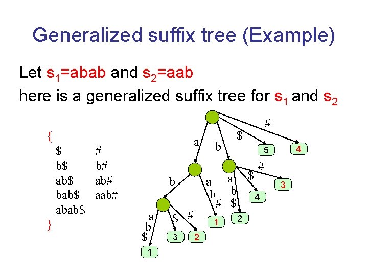 Generalized suffix tree (Example) Let s 1=abab and s 2=aab here is a generalized