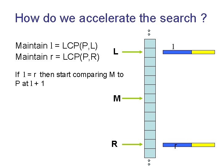 How do we accelerate the search ? Maintain l = LCP(P, L) Maintain r