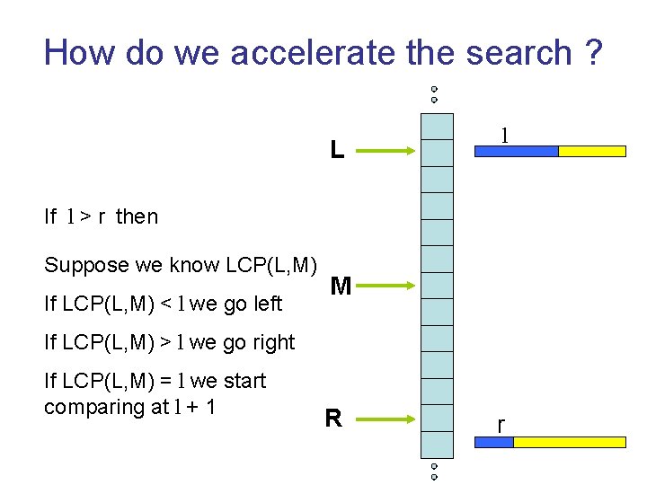 How do we accelerate the search ? L l If l > r then