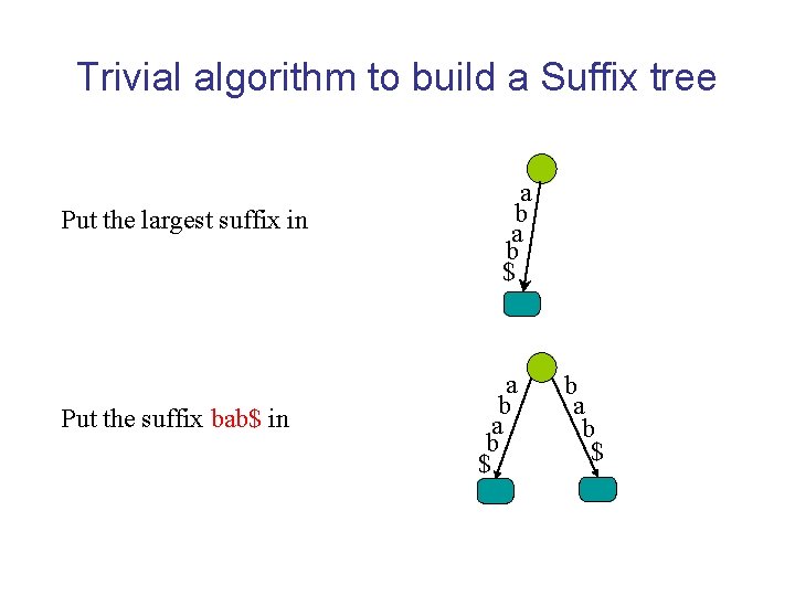 Trivial algorithm to build a Suffix tree Put the largest suffix in Put the