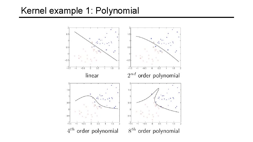 Kernel example 1: Polynomial 