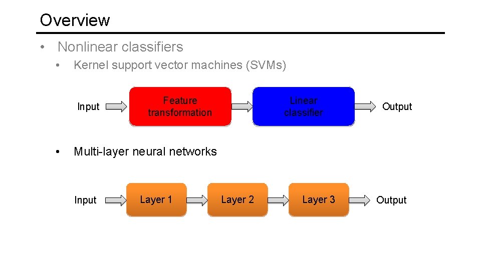 Overview • Nonlinear classifiers • Kernel support vector machines (SVMs) Input • Feature transformation
