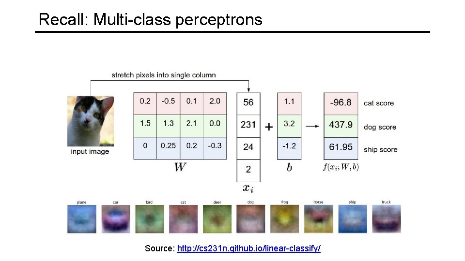 Recall: Multi-class perceptrons Source: http: //cs 231 n. github. io/linear-classify/ 