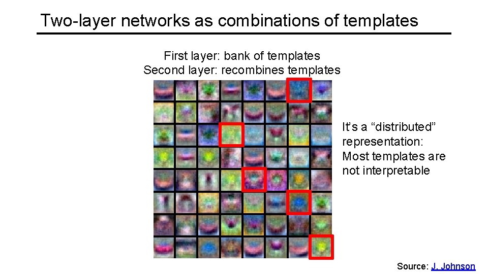 Two-layer networks as combinations of templates First layer: bank of templates Second layer: recombines
