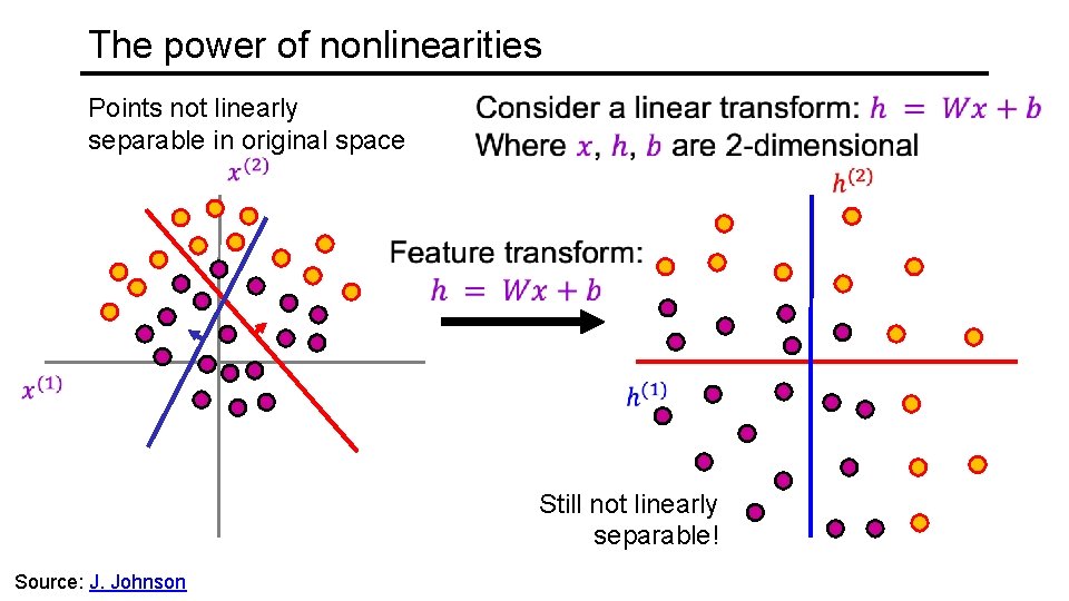The power of nonlinearities Points not linearly separable in original space Still not linearly