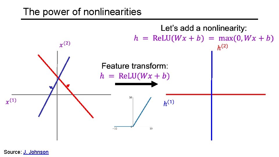 The power of nonlinearities Source: J. Johnson 