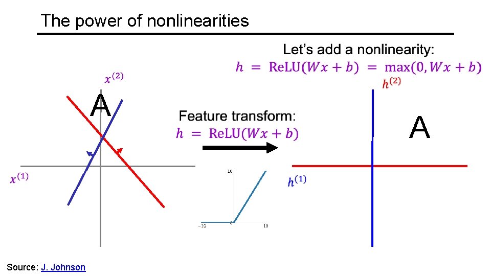 The power of nonlinearities A Source: J. Johnson A 