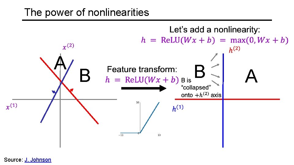 The power of nonlinearities A Source: J. Johnson B B A 