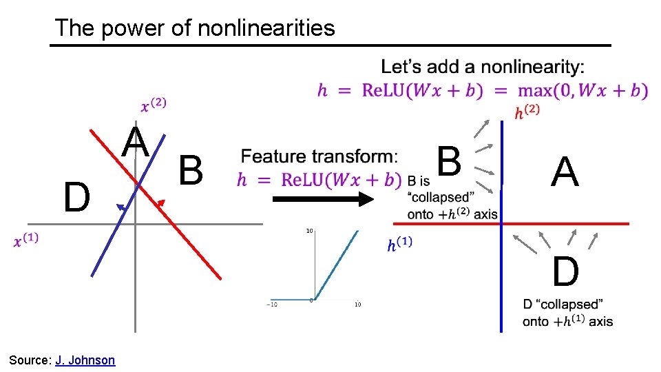 The power of nonlinearities A D B B A D Source: J. Johnson 
